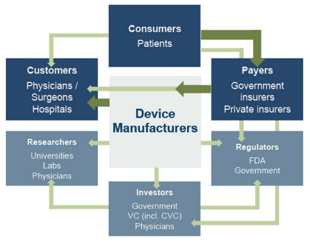MedTech-25 5 Things-Dev Manuf Workflow.png