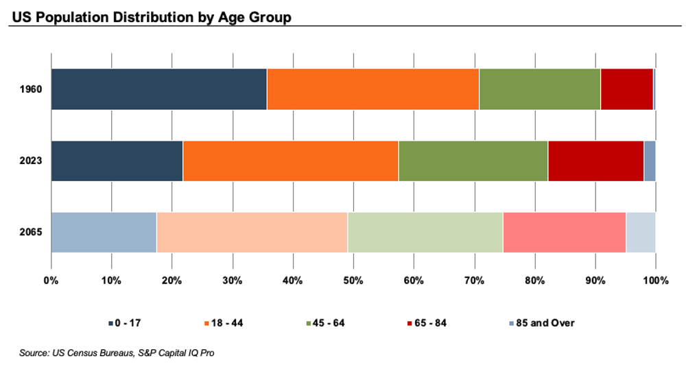 MedTech-25 5 Things-US Pop Graph.png