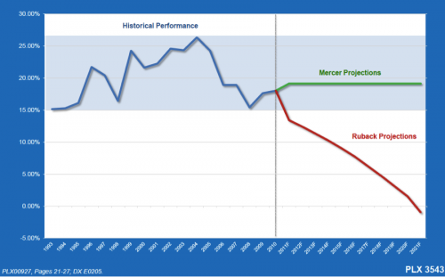 Chart1_EBITDAMargins