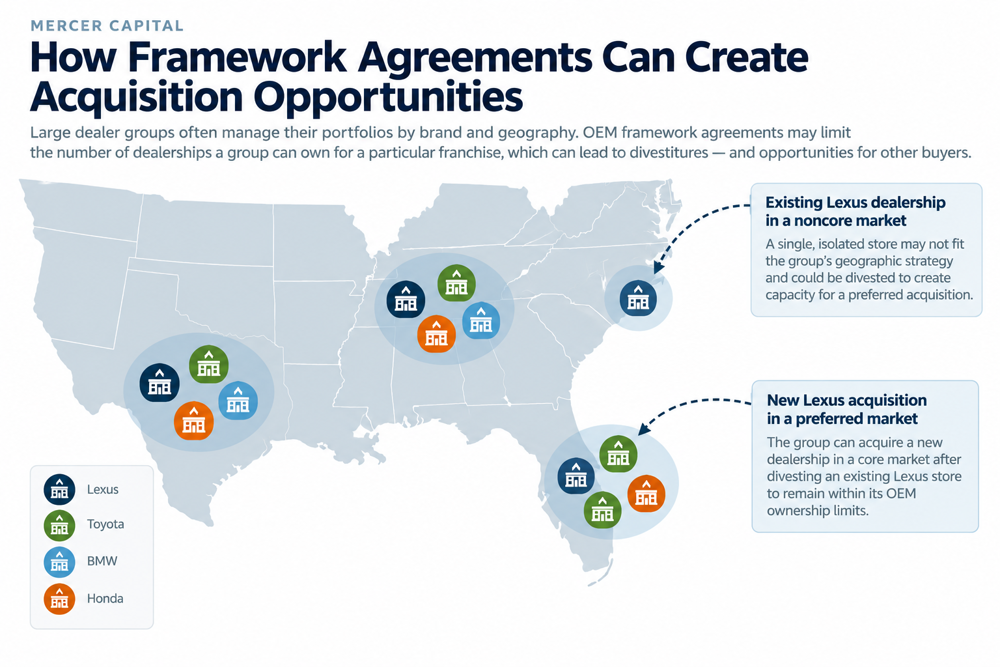Dealer Network Acquisition Opportunities