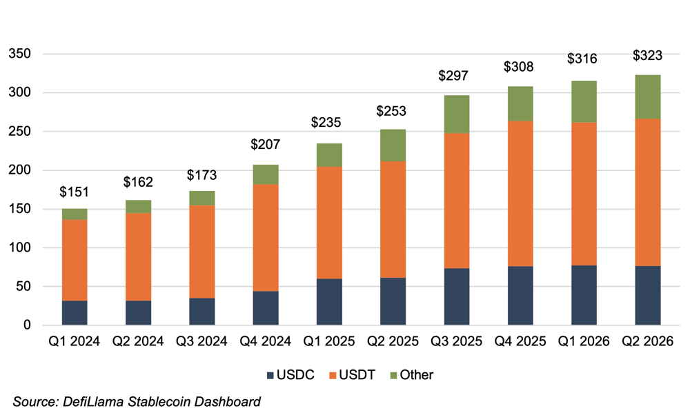 BankWatch Article Chart 2 5-30.png