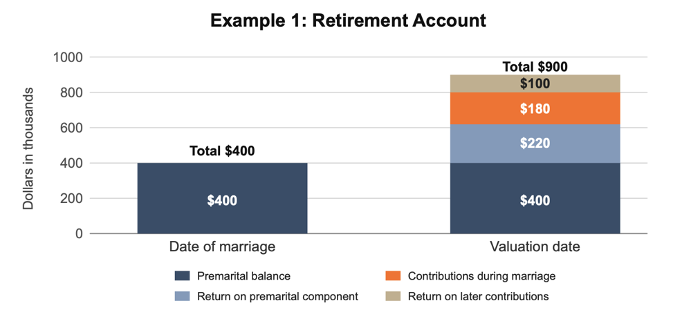 Family Law Fig 1