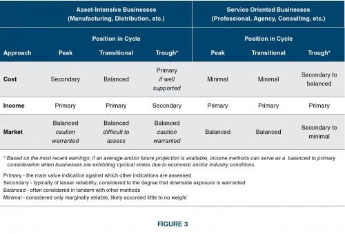 Business-Perspective-Table_
