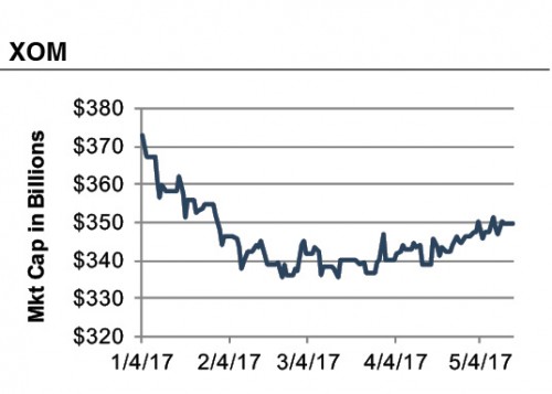 XOM_2017