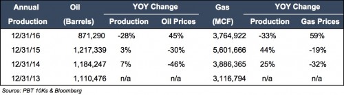production-pbt-ye2016