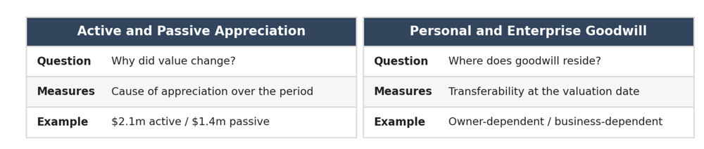 Family Law Fig 3