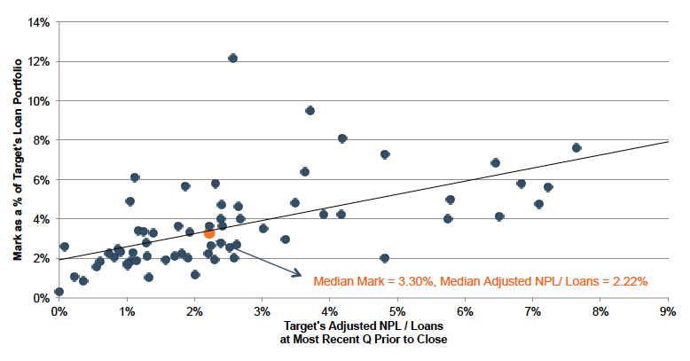 LoanPortfolioArticle_Wilson_Fig1