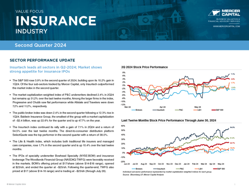 Mercer Capital Value Focus - Insurance Industry - Q2 2024 - COVER.png