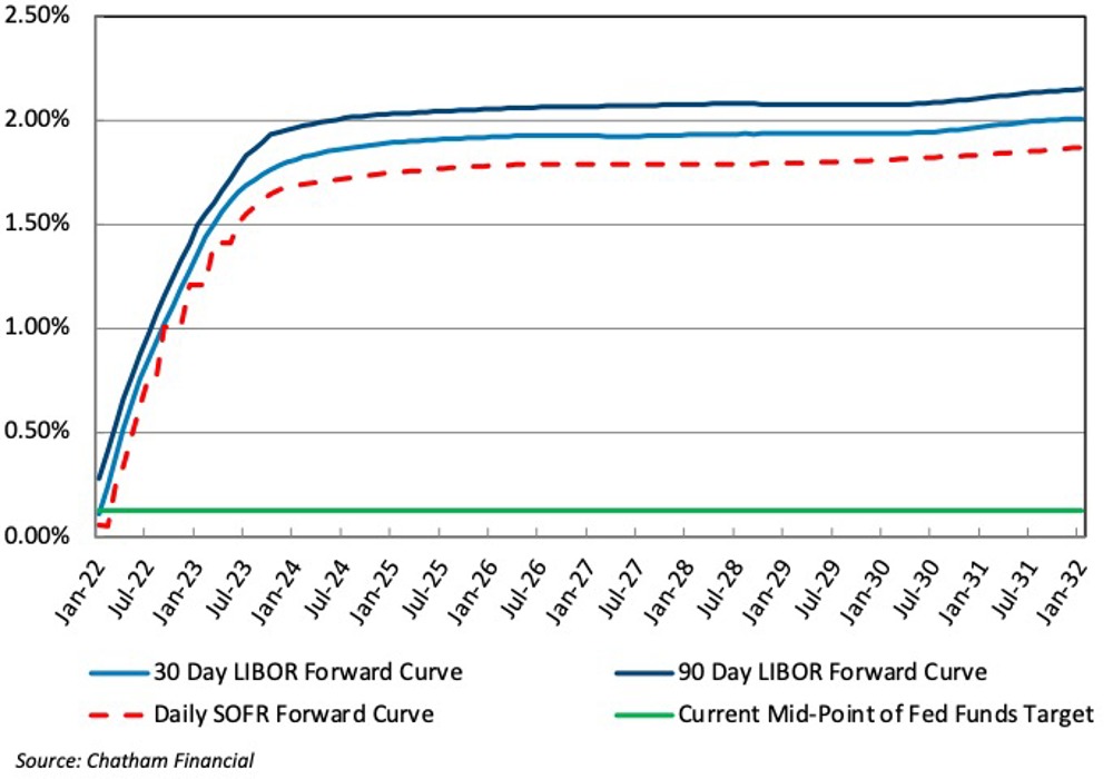 Figure 2- ARTICLE CHART.jpg