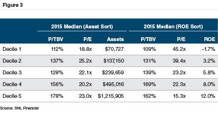 BW2016-02_Bank-MA-ROE