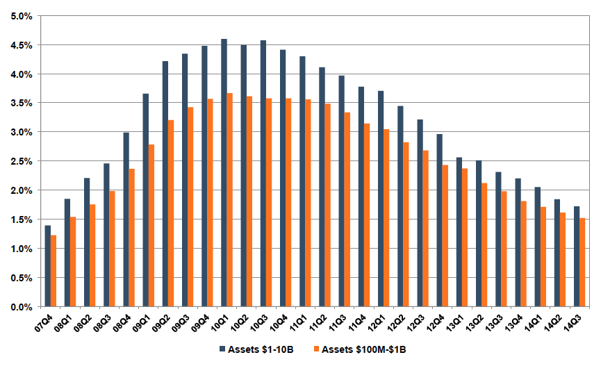 LoanPortfolioArticle_Wilson_Fig2