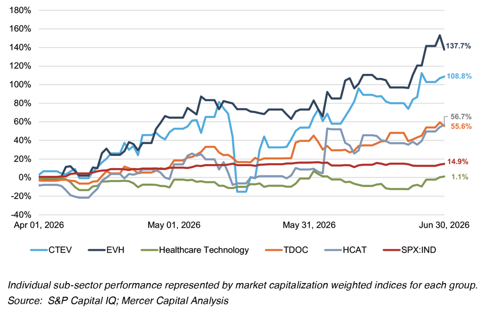 2Q26 Stock Price Performance