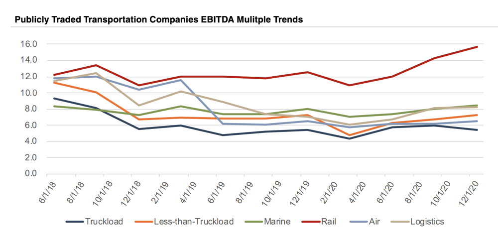 Publicly traded Transportation companies.png