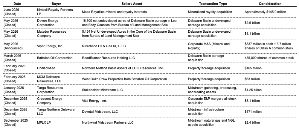 7.10.2026 Table - Permian Basin.jpg