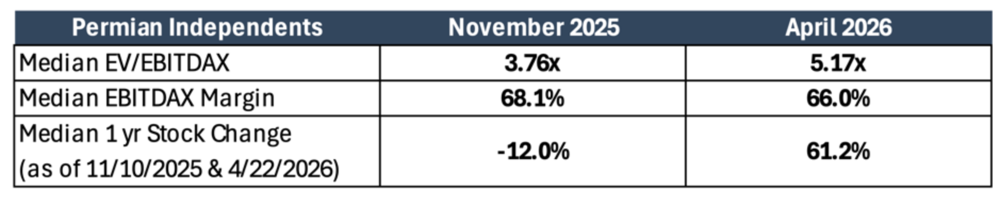Permian Independents November 25 - April 26.png