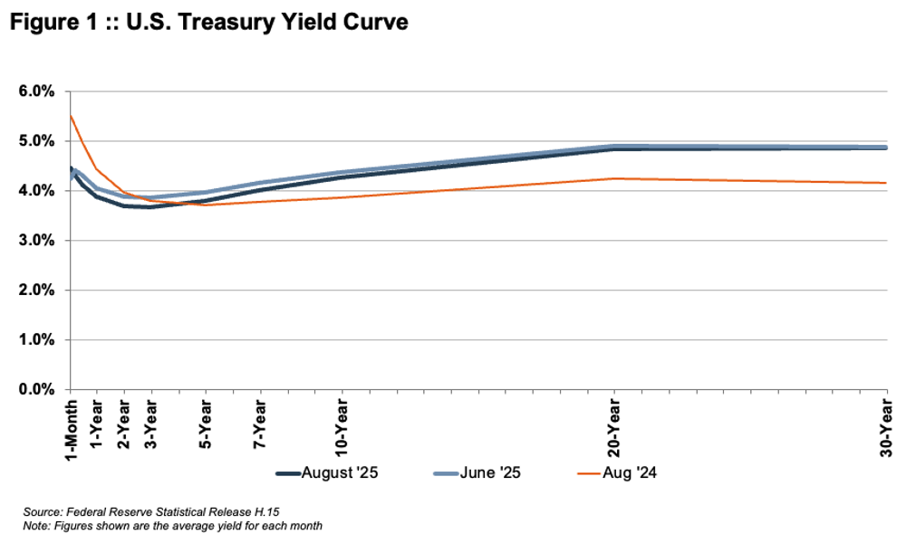 BW 09-2025 Figure 1.png