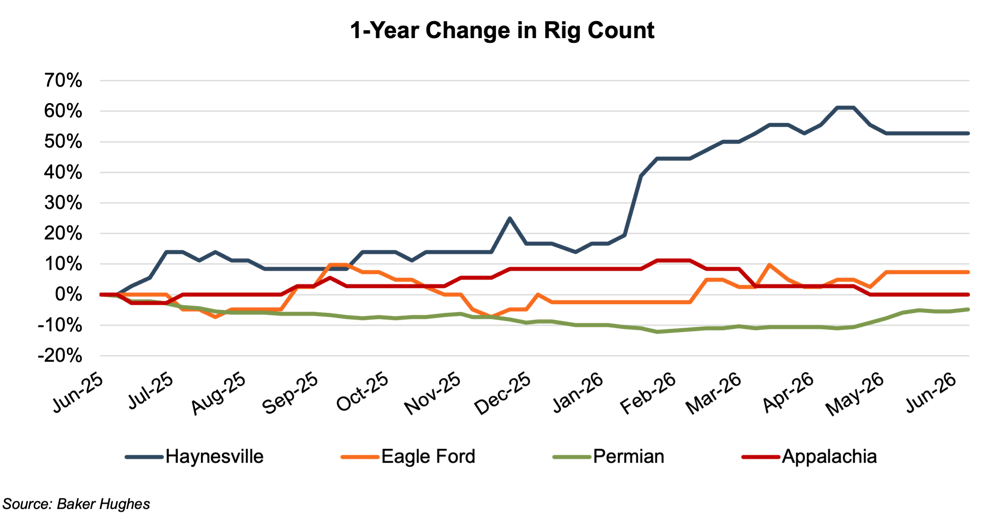 1 year rig count.png