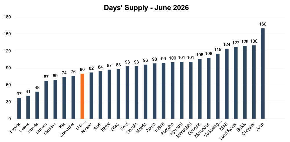 days supply.png (3)