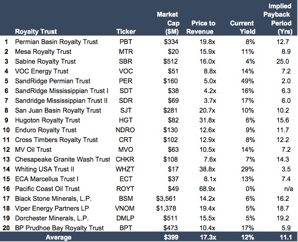 table_permian-royalty-trust