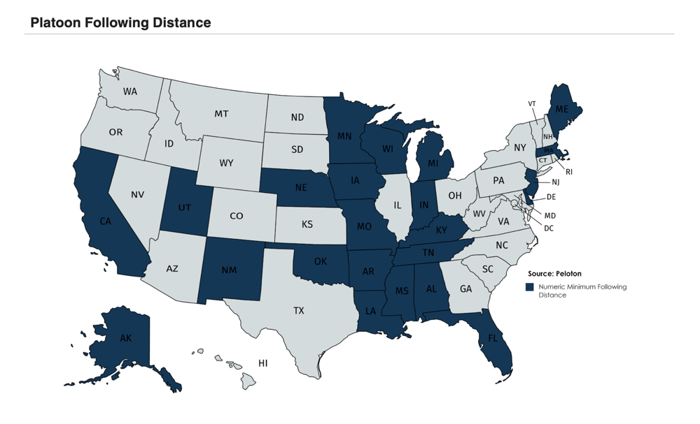 Platoon distance.png
