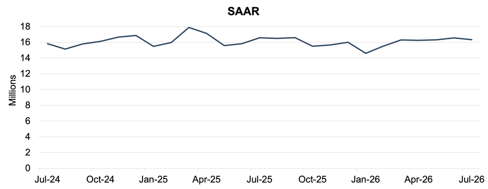 SAAR.png (2)