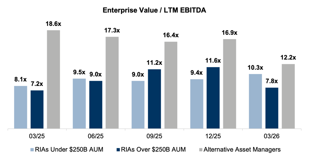 LTM EBITDA.png